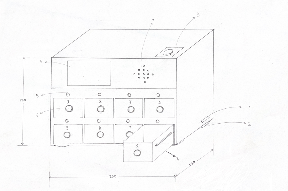 Ideation sketch with overall dimensions (200 × 150 × 130 mm) and numbered drawers.